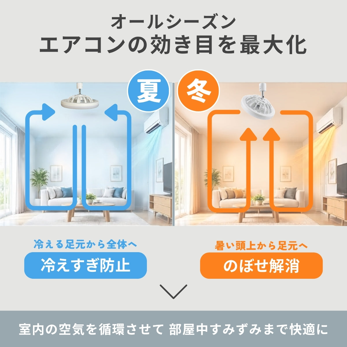 【ダクトレール用】LEDファンライト 扇風機 サーキュレーター DCモーター 照明 リモコン タイマー機能 省エネ 無階段調色/調光 DLF-100W
